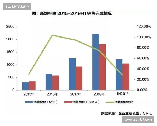 圣保罗俱乐部财报显示亏损大幅缩减至1亿雷加强财务稳健 圣保罗俱乐部财报显示亏损大幅缩减至1亿雷加强财务稳健